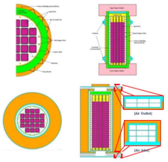 Shielding Analysis