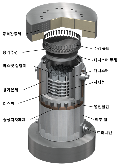 KORAD-21 운반용기