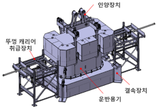 KTC-360 운반용기